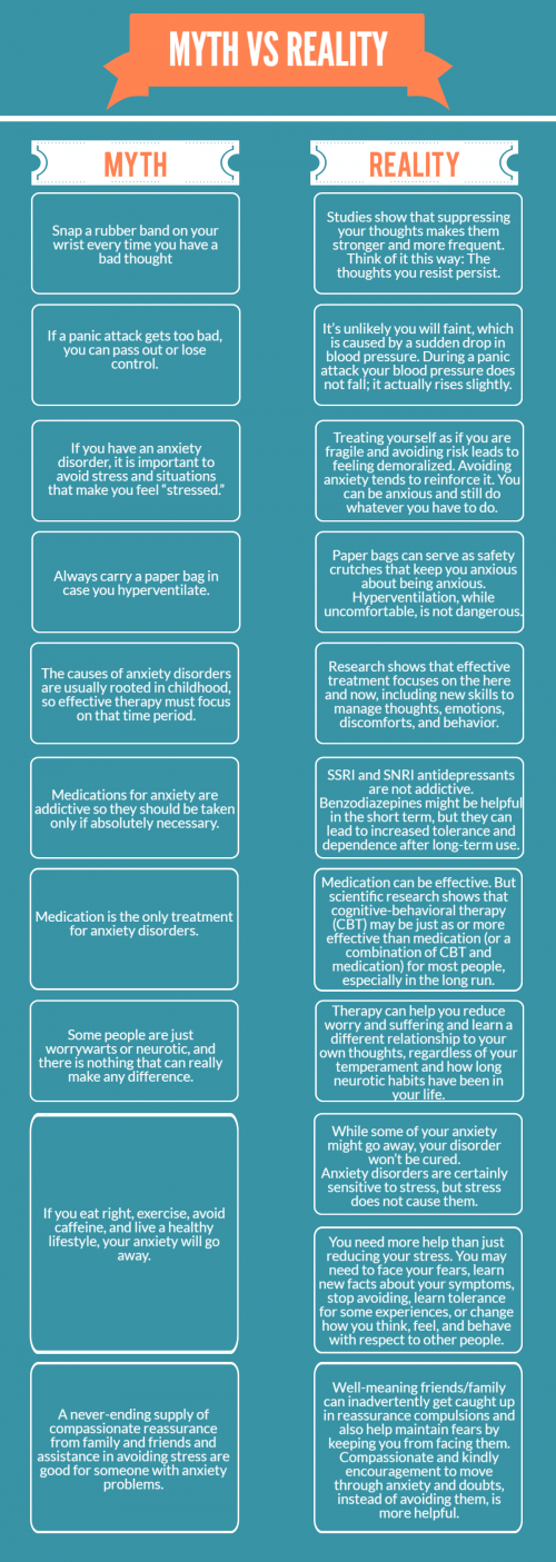 Cbt and depression essay